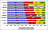 %-Anteile in
                  denStimmbezirken